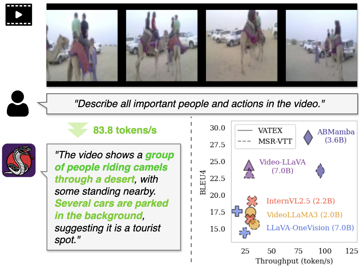 ABMAMBA: Multimodal Large Language Model with Aligned Hierarchical Bidirectional Scan for Efficient Video Captioning